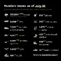 Russian Losses as of July 16th, 2023