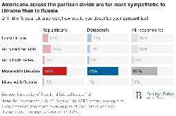 More Americans want the US to stay the course in Ukraine as long as it takes