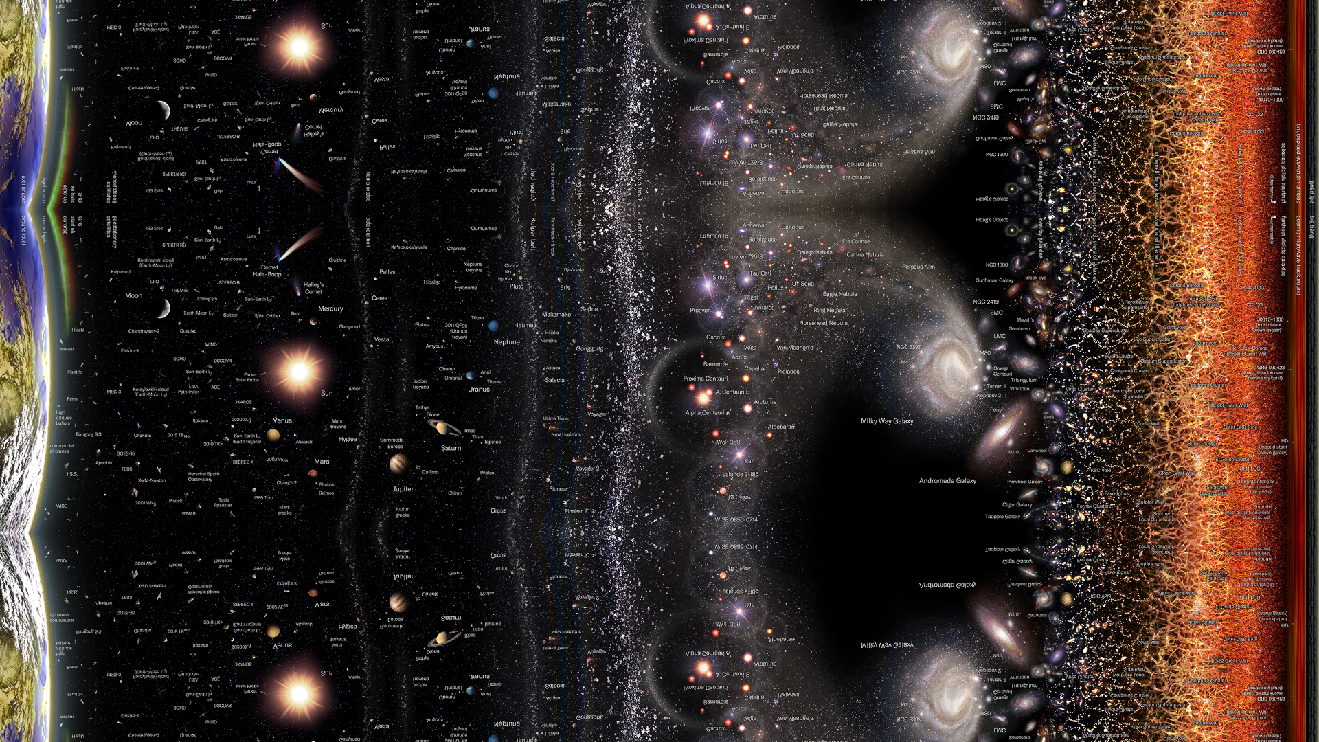 Observable_Universe_Logarithmic_Map_%28horizontal_layout_english_annotations%29.x1080-tiled.png