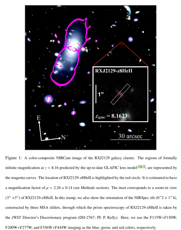 A color-composite NIRCam image of the RXJ2129 galaxy cluster.