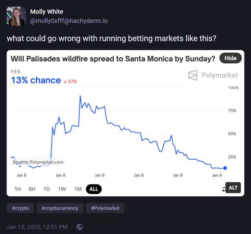 @molly0xfff@hachyderm.io: "what could go wrong with running betting markets like this?". Attached image: A Polymarkets chart showing the odds for the question "Will Palisades wildfire spread to Santa Monica by Sunday?".